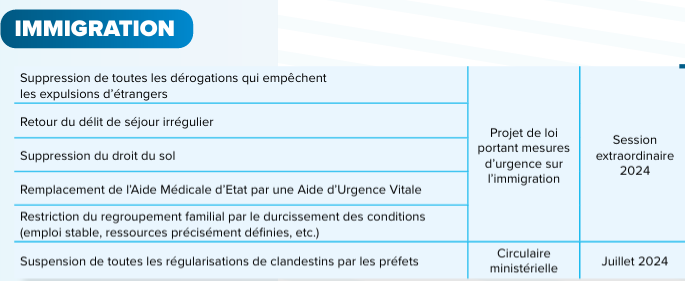 Tricky65335761's tweet photo. @BaptBc6 @AnastasiaLps Si, il suffit de le lire. Ci-dessous quelques mesures concrètes pour améliorer ton quotidien et celui de tous les français (sauf les criminels,pédo, oqtf, etc...😉)
Concernant le racisme c'est totalement faux, c'est des rumeurs propagés par l'extreme gauche raciste et antisémite https://t.co/Nat3uXJG6n