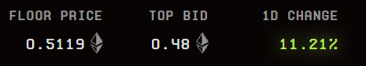 DWebbs1's tweet photo. Hide your 🐧!!!

Someone just brought out the 🧹and dropped 19ETH to clean up the floor

Just a casual Monday

Wake up and get your @LilPudgys if you havent already https://t.co/2wK8j6nAG0