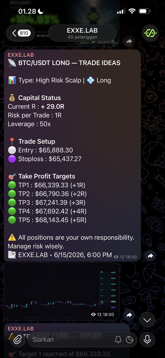 EXXE_LAB's tweet photo. They said the market was unpredictable.

The algorithm didn't care.

[3/5] targets hit. Profit secured.

This is what we built EXXE.LAB for.
Not theory. Not intuition.
Just a machine that executes.

▫️EXXE.LAB | Link in bio https://t.co/eg7583HGf7