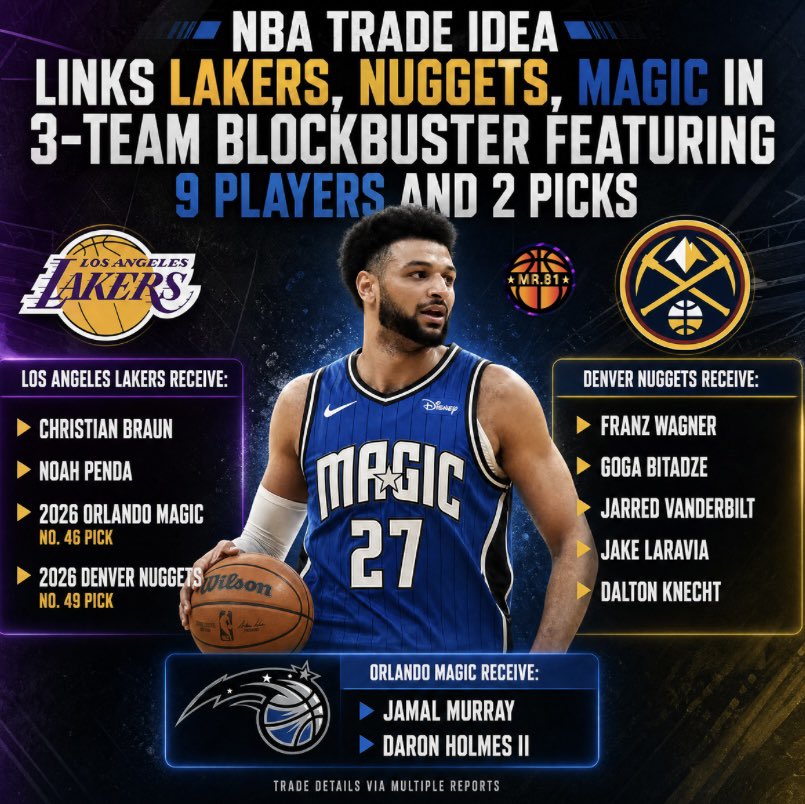 Mr8113439708's tweet photo. The Nuggets, Magic, and Lakers each address major roster weaknesses in a bold trade idea involving nine players and two picks. https://t.co/tAoRDpGcMr