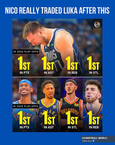 BlueVAK9's tweet photo. @EvelCrisis @CoronaHornet @mynameis_kaylee Since 2021? He carried the Mavs to the finals 2 years ago lol https://t.co/ByuUZi0MCB