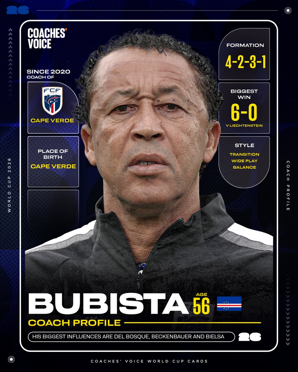 CoachesVoice's tweet photo. World Cup debutants Cape Verde face one of the favourites to win the tournament, when they play Spain in Atlanta.

With just over half a million residents, Cape Verde are the third-smallest nation by population ever to reach the World Cup.

🇪🇸⚽️🇨🇻 https://t.co/U08oJpEUS8