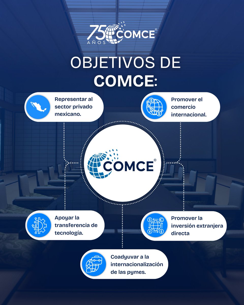 ComceOficial's tweet photo. 💡El COMCE es el organismo cúpula del sector privado mexicano dedicado a promover el comercio exterior, la inversión extranjera, la innovación y el desarrollo tecnológico. 🌎⚙️

#COMCE https://t.co/SxBACtTrY9