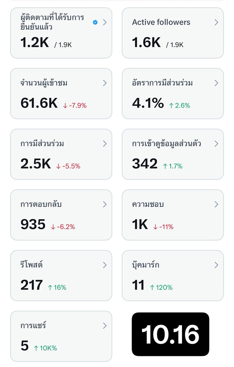 อนุบาลผึ้งน้อย 🐝 tweet media