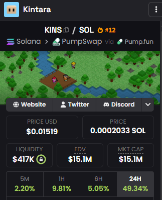 LuigiRFRM's tweet photo. Extremely happy to see @PlayKintara success.

When i shared $KINS almost 1 month ago i knew the potential of the game, even though i wasn't even interested in terms of MCAP and returns, i knew it would do well.

Why? Because of how much fun me and everyone else playing it was having and how properly developed it was already.

Would love to see Web3 gaming surging again and imo SOL can definitely be a "home" for crypto gaming.