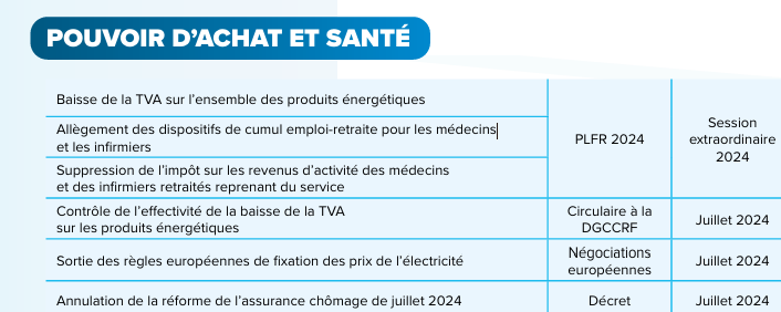 Tricky65335761's tweet photo. @Sirius_TON618 @AnastasiaLps Détrompes toi. Ci-dessous quelques mesures concrètes pour améliorer la situation en France https://t.co/sZZcxMqkqi