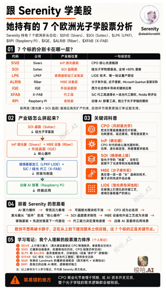 SUOHA_AI's tweet photo. 跟 Serenity 学美股：她持有的7个欧洲光子学股票分析

Serenity持有7个欧洲多头仓位：$SIVE（Sivers）、$SOI（Soitec）、$LPK（LPKF）、$RPI（Raspberry Pi）、$IQE、$ALRIB（Riber）、$XFAB（X-FAB）

---
每个标的对应产业链不同位置：

$SIVE：InP激光器层（CPO核心光源瓶颈）
$SOI：SOI晶圆层（硅光子学物理基底，全球>80%垄断）
$LPK：玻璃基板加工设备层（LIDE技术，唯一验证量产路径）
$ALRIB：MBE设备层（分子束外延，近乎垄断，Microsoft Quantum直接采购）
$IQE：外延晶圆层（西方化合物半导体关键供应商）
$XFAB：代工层（SiC代工高速增长+硅光代工期权，Nvidia将评估）
$RPI：系统层（边缘AI部署工具，独立于光子学链的期权）

前两层（激光器+SOI晶圆）最接近真实扩产约束，后续环节需要更强订单证据支撑

---

产业链怎么拼起来的？

SOI晶圆（Soitec） 
↓ 硅光子学基底
InP激光器（Sivers） + MBE设备（Riber） + 外延晶圆（IQE） 
↓ 核心器件
玻璃基板加工（LPKF LIDE） + SiC/硅光代工（X-FAB） ↓ 封装与制造
边缘AI部署（Raspberry Pi） 
↓ 终端应用

---
关键词科普

CPO（共封装光学）：把光引擎直接塞进芯片封装，功耗更低、延迟更低、带宽密度更大

InP（磷化铟）：CPO时代的核心激光器材料，功率、波长稳定性、热管理要求极高

SOI（绝缘体上硅）：硅光子学的“地基”，没有它就做不了光波导和光电探测器

MBE（分子束外延）：真空里一层一层“长”晶体的技术，量子点和先进外延必备

LIDE（激光诱导深蚀刻）：在玻璃上打微孔的关键工艺，玻璃芯基板量产的核心

---

顺着Serenity @aleabitoreddit 的思路看

AI算力爆炸 → 带宽压力暴增 → 可插拔光模块吃不消 → CPO成为必选项 → 激光器从“组件”变成“核心器件” → SOI晶圆需求刚性 → MBE设备和外延工艺成为关键 → 玻璃基板+先进封装是下一代路径 → 代工能力决定落地速度 → 边缘AI是最终应用场景

欧洲不想再被卡脖子，正在从上到下建完整本土供应链，这7个标的正是关键节点

---

我个人理解的股票潜力排序（仅供学习）

1. $SIVE 上行潜力最大（激光器层最接近CPO物理瓶颈，垂直整合空间大）
2. $SOI 已重新估值最多，但垄断地位仍在，CPO加速仍有空间
3. $LPK 和 $ALRIB 虽有垄断技术，仍被低估（设备“卖铲子”逻辑强）
4. $XFAB SiC增长152% + 硅光代工期权，提供安全边际
5. $IQE 有类似Landmark的重新估值机会（西方替代+长期协议）
6. $RPI 是独立的边缘AI期权，逻辑相对独立

容易错的地方：CPO商业化节奏慢于预期，或AI资本开支见顶，整个光子学链的需求逻辑都会被削弱