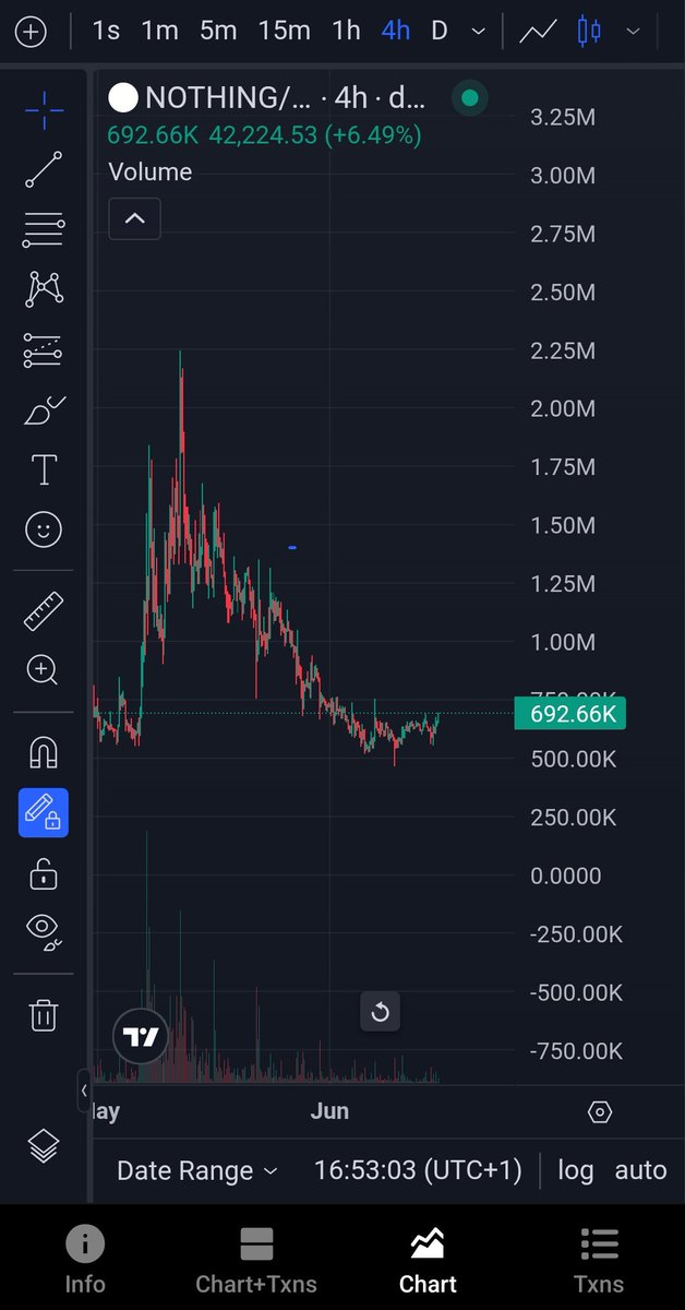 goni_arush's tweet photo. The chart keeps screaming higher, higher for $nothing. https://t.co/wNWY8OypIw