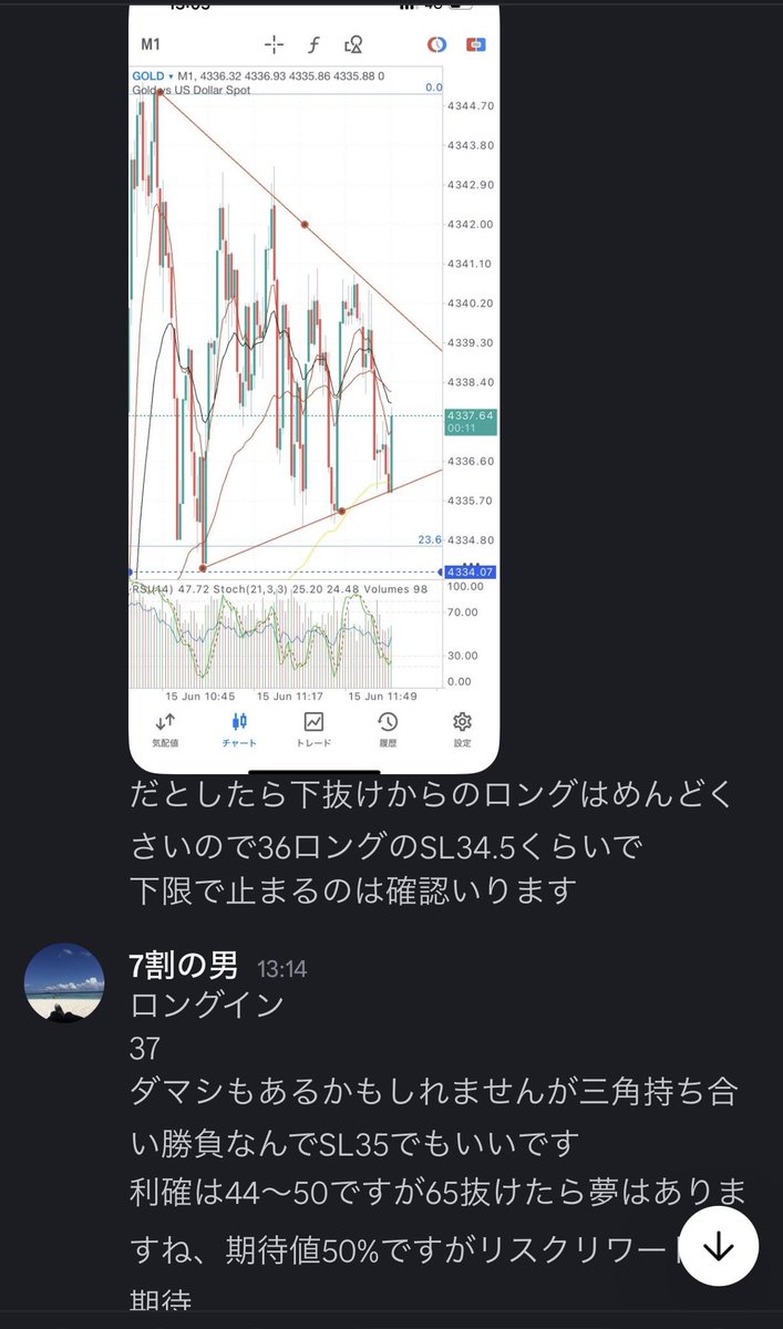 FXgoldtraderP's tweet photo. 本日、窓開けスタートでエントリーに困る展開でしたが　　メンバーシップ発信
4305からロング、4337からロング、4366からショート、あと40pipsは損切りでトータル➕200pips程👌ロングはもうちょい伸ばせた😭
とはいえ月曜から悪くないスタート
メンバー様がご自身で勝てるようになるために参考にして頂くため、発信はこんな感じで事細かくやってます😊

#fx #XAUUSD #gold