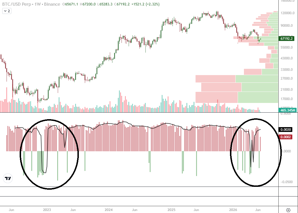 TAnotepad's tweet photo. $BTC - Good luck to the perfect bottom point seekers https://t.co/zzaPkUEyYx