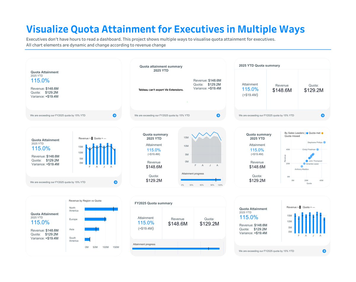 tableaupublic tweet picture