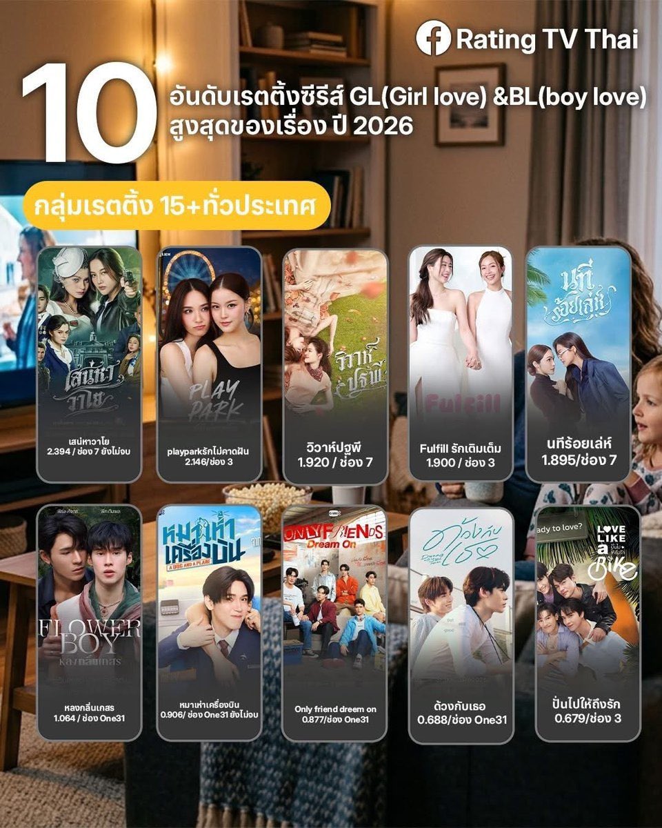 lesbocine's tweet photo. 🚨MAIS UM RECORDE! O episódio 5 de #TheAir, protagonizado por #FreenBecky‌, alcançou sua maior audiência até agora na TV tailandesa. 

A produção também ocupa atualmente o 1º lugar entre todas as séries GL e BL exibidas na Tailândia em 2026, com média de 2,394 pontos por episódio.
