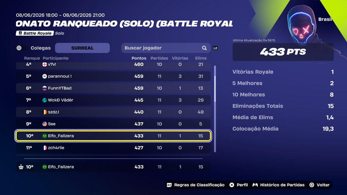 Fallzera's tweet photo. .@arCtyC @FortniteStatus 

A message from a frog in a very distant pond 🐸

I've been really frustrated with the Ranked Cups since last season. First, I earned the Barricade skin and its Surreal style, but after the April 1st update, all of the styles were removed. They promised to fix it and said it would be addressed in a future update, and here we are, three months later.

Once again, I'm asking for your help. I finished Top 10 in this season's Solo Ranked Cup and still haven't received the skin. I'm guessing it's because I played the Reload Ranked Cup afterward, and I honestly feel like I probably won't receive the Solo rewards at all.

At this point, either I'm incredibly unlucky, or nobody cares enough about the players to make these things right.

Anyway, that's all. Thank you for reading my message.
