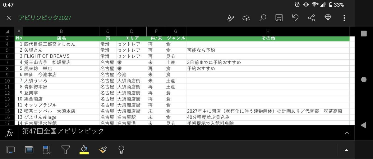 KTwith2DX's tweet photo. 前から書いておいた行きたいところのテキストファイルを整えて、パソコンのExcelで表に変えて、スマホにデータ送ってからいろいろ追加したのがこの表🙂‍↕️

Excelにおこしたらスケジュール立てやすくなるね〜

………まだ1年以上先だけどさ🤪

※希望日を並べたE列は非表示にしてあります。 https://t.co/DZKUcS0Fbc