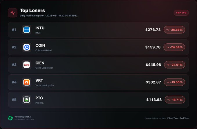 AlexGregori's tweet photo. I see one VERY STRONG BUY out of the Top Losers for the Month… https://t.co/8O2bfyoZlC