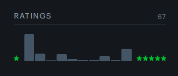 Riofird's tweet photo. not gonna trust any review from users with this kind of rating curve on letterboxd 🥴 sure whatever you say schizo https://t.co/bUoOGAhMV4
