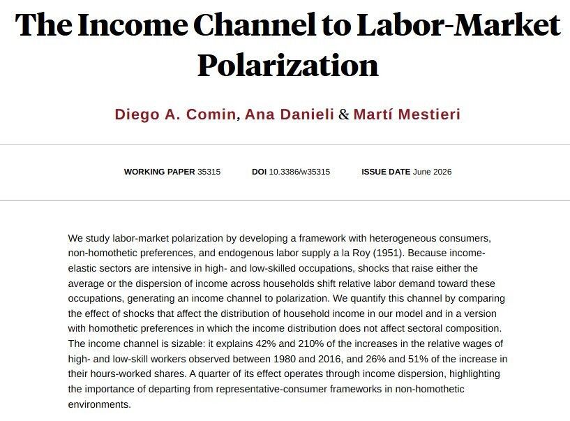 nberpubs's tweet photo. The income channel to labor polarization explains substantial shares of increases in relative wages and hours-worked shares of high- and low-skill workers between 1980 and 2016, from Diego A. Comin, Ana Danieli, and Martí Mestieri https://t.co/MhyTdDFvq4 https://t.co/Cn3s8ZIoZm
