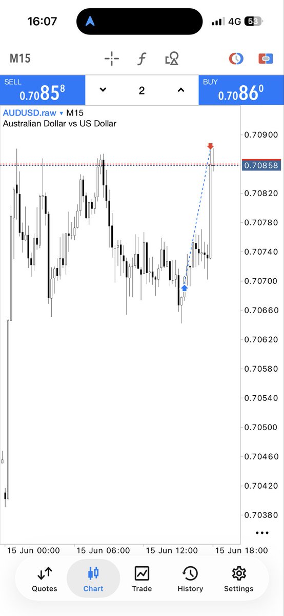 Treco94's tweet photo. Inter equity knowledge is from another lvl https://t.co/KBa9XtiK0w
