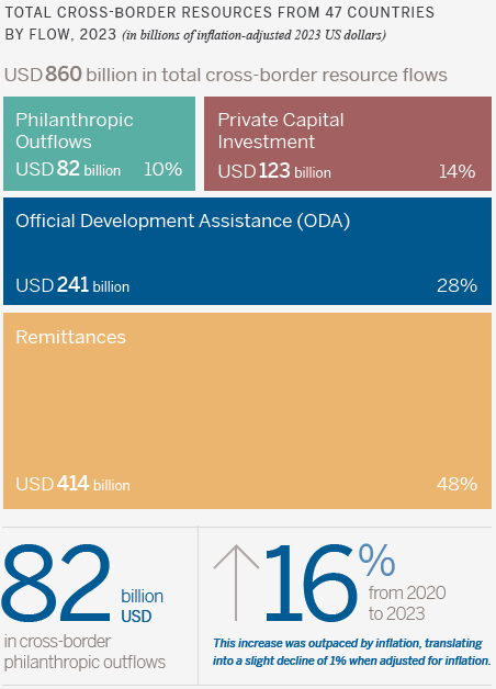 IUPhilanthropy tweet picture