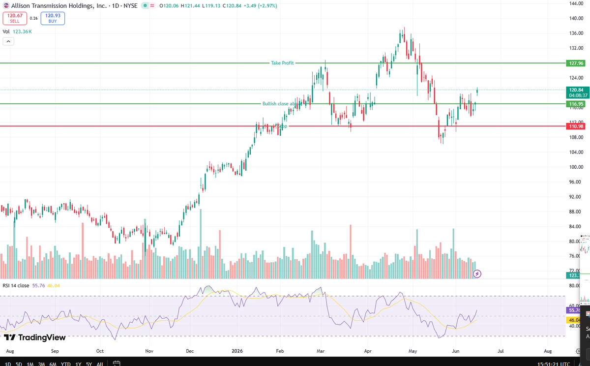 Chaos Trading tweet media