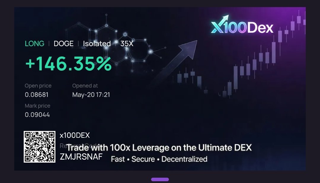 CryptoHarbi's tweet photo. Pumping 🚀 $DOGE LONG into a win 🔥
+146.35% in one trade on 📉35x leverage** .
trade on 📉x100Dex*
decentralized exchange. ➡️100x leverage ⚡Lightning-fast
🌐 decentralized & secure Trade now:
➡️ https://t.co/4Bc5hgAIN2
#Crypto #DOGE #LeverageTrading #DeFi @cb_doge https://t.co/n3grWxTzY4