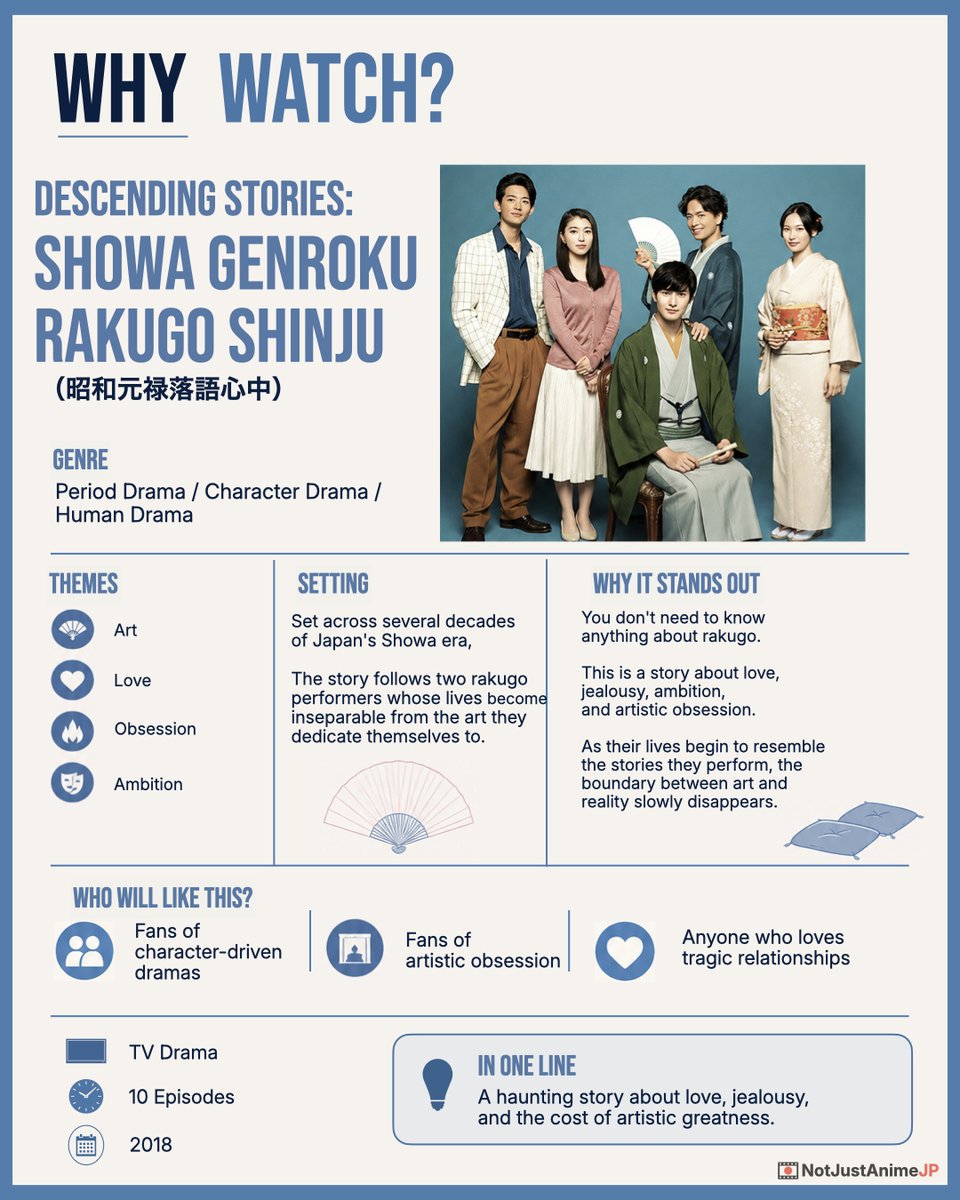NotJustAnimeJP's tweet photo. You don’t need to know anything about rakugo.

At its heart, Descending Stories: Showa Genroku Rakugo Shinju is a story about love, jealousy, ambition, and artistic obsession.

One of the finest Japanese dramas I’ve ever watched.

#Netflix #RakugoShinju #昭和元禄落語心中 https://t.co/Fkha8EO3D4