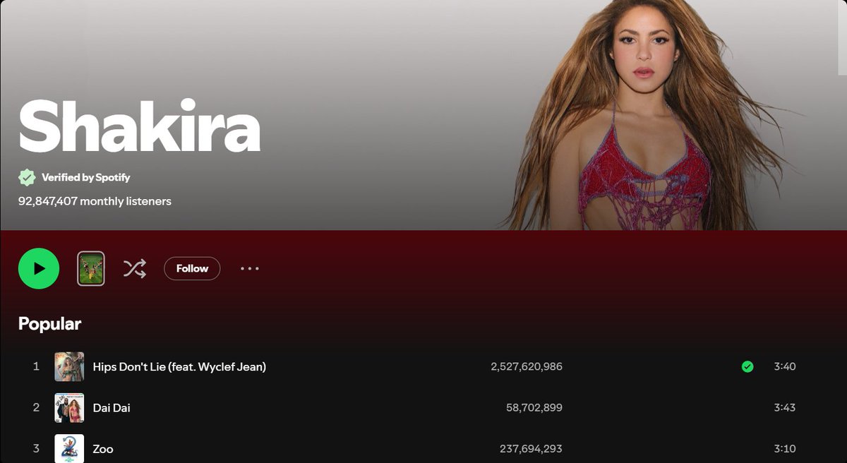 YmYogesh63367's tweet photo. Difference b/w Shakira & Ariana Grande is increased and became more than 1.7 million+ for #11th👀 https://t.co/3wCCDb5phj