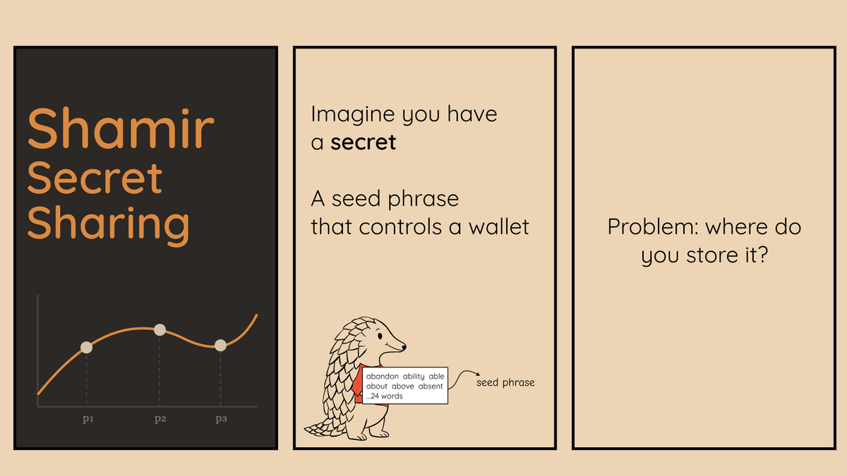 Bitcoin_Devs's tweet photo. Shamir's Secret Sharing explained https://t.co/9zLF6nEpWM