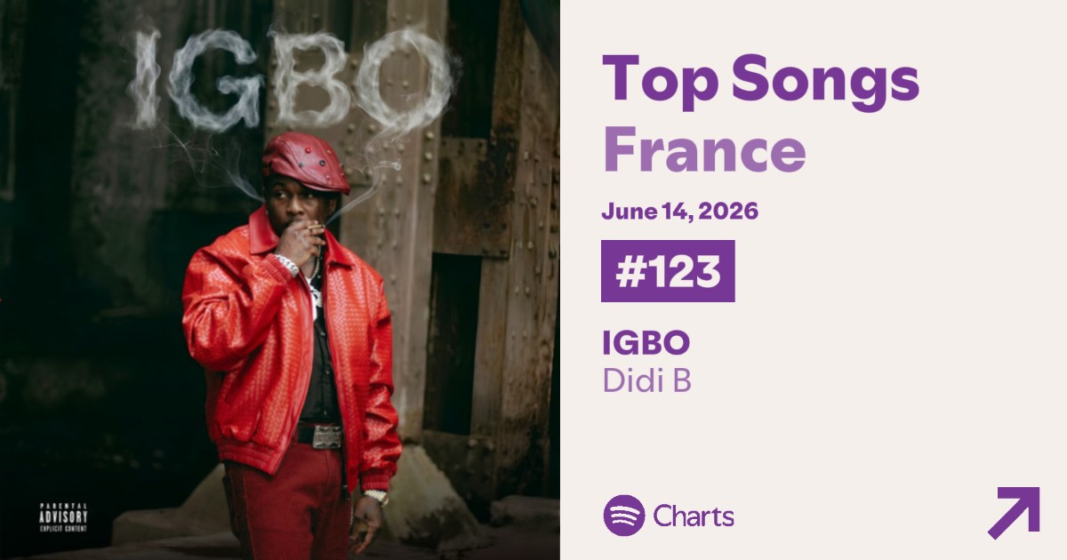 SMouamed36714's tweet photo. Mais ya un qui a featé avec leto rappeur français en vogue avec plus de 300k ecoute le 1 er jour n'a pas pû mettre le Son dans le top 200 Spotify France mdr

Voleur de streams cohan 🤣 

https://t.co/YuKxEmc59h https://t.co/gHVc2oZWmz