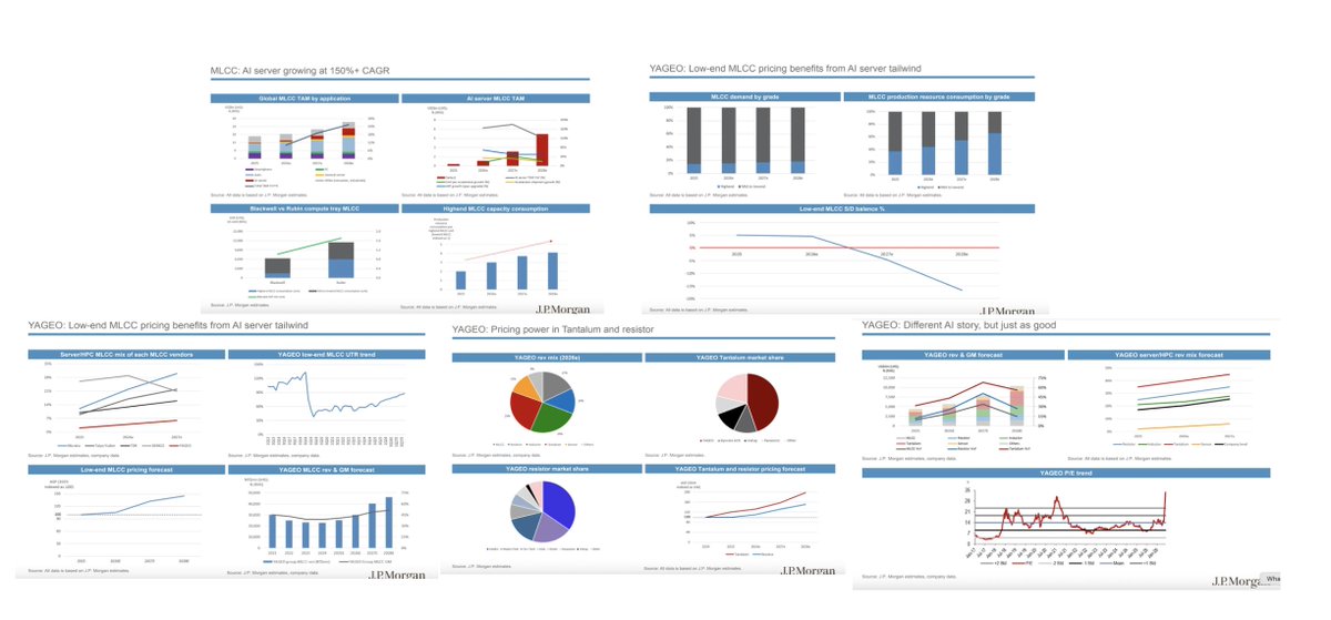 pequityresearch tweet picture