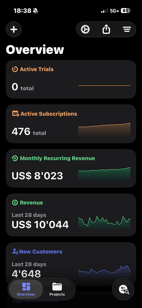 davrdani's tweet photo. $10,000 MRR 🔜 https://t.co/0ibIxNg0lI