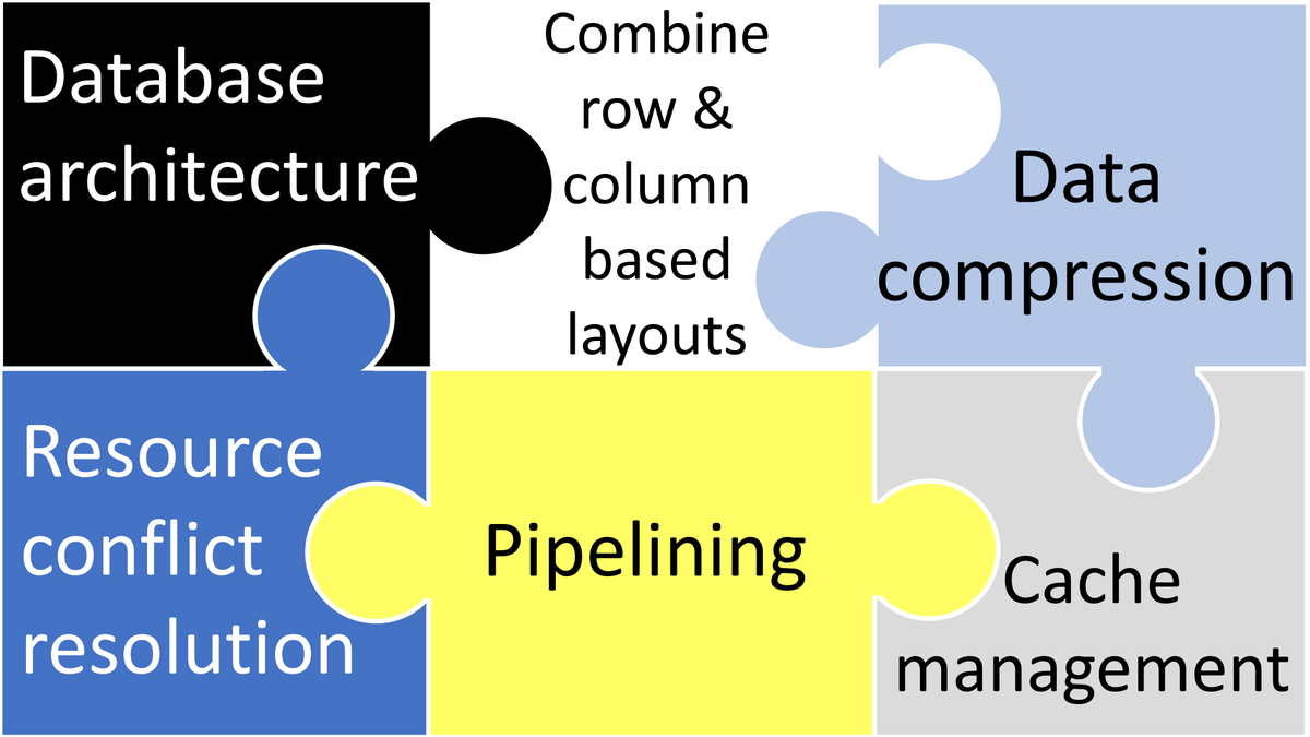 LowLatencyDB's tweet photo. Puzzled by how to achieve faster data processing? Review our list of features for faster data management https://t.co/vcjKl8hVRM
#timeseriesdata #HPC #DatabasePerformance #dataanalytics #fintech #IoTDevelopment https://t.co/aDcSEYf42A