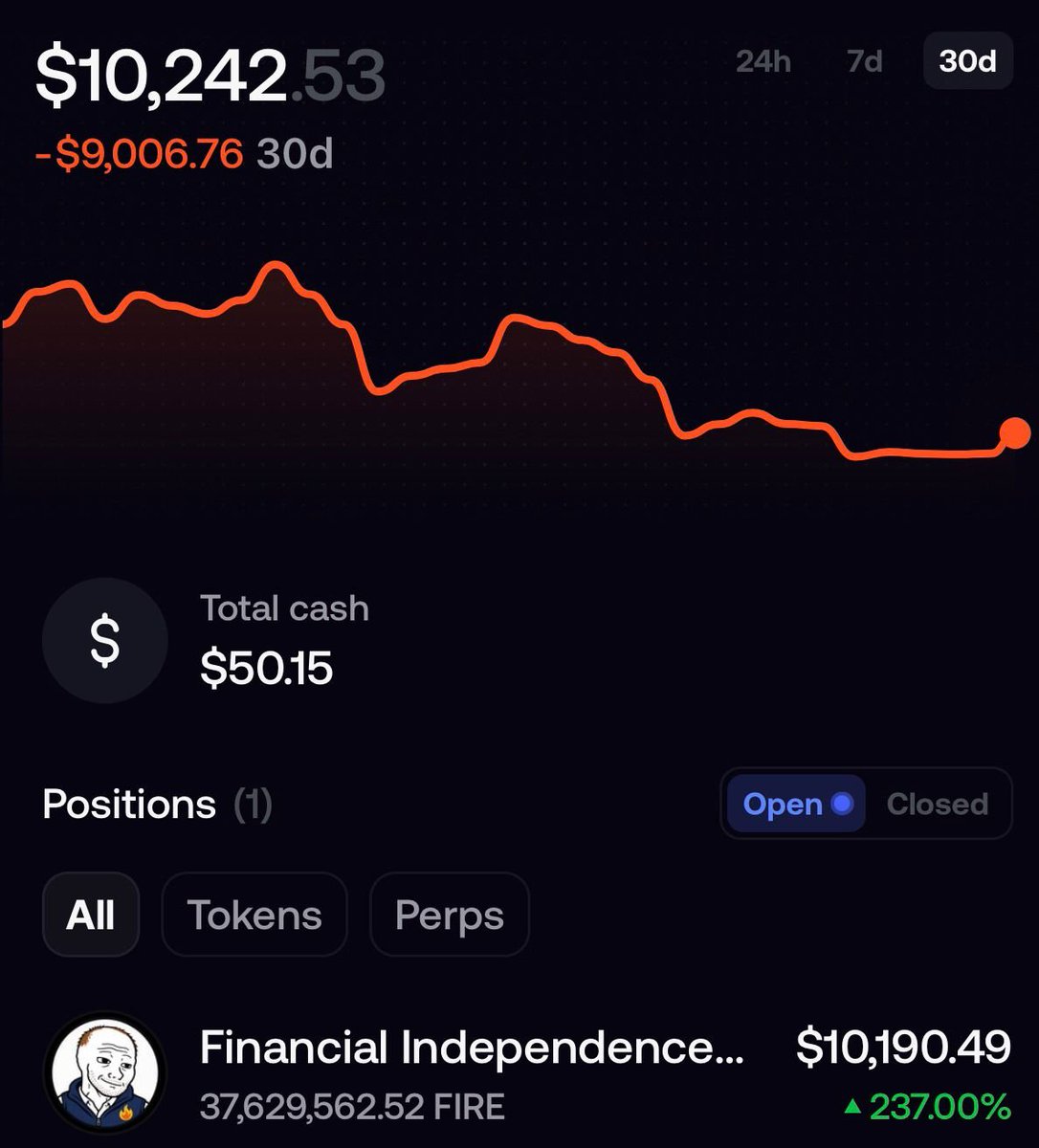 sonder_crypto's tweet photo. 58 days holding $FIRE. 

Almost two months.

I've watched my uPnL go from $60K to $5K and back to $10K.

My best trades have never been scalps and the most rewarding things I've accomplished never came easy. 

This was never about the money for me.

I backed FIRE this hard for 2 reasons.
1. Loyalty to a friend I came up with in DeFi Summer 2020

2. And a real belief that onchain heals when people start believing again, when holding longer is rewarded again

$FIRE encapsulated everything I think this space lost and I wanted to see it succeed.

Season 2 just launched. Every trade now buys back $FIRE off the market and burns it.

The floor rebuild starts now.

I've always prided myself on taking the chance. It's led to my biggest wins and my biggest losses. But there's something about putting it on the line that makes me feel alive.

If you've ever backed something because the people behind it refused to give up or because you still believe holding should be rewarded.. Then you already understand why I'm still here.

Day 58. The rebuild starts now.