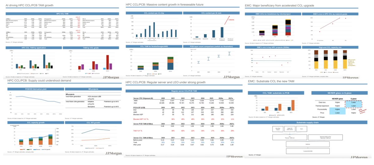 pequityresearch tweet picture