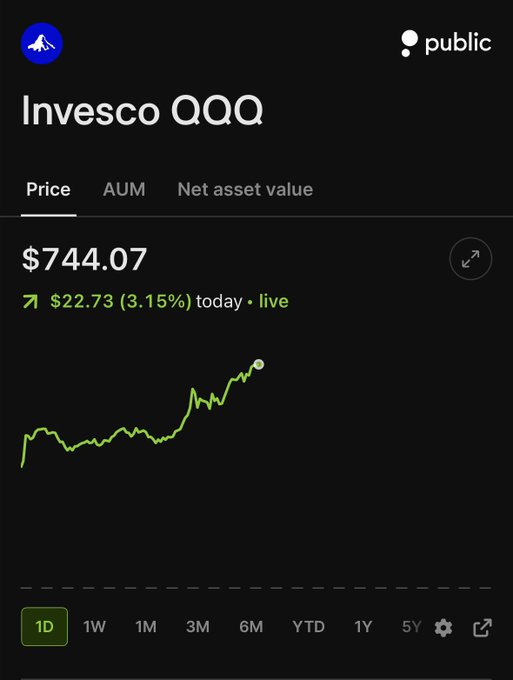 Soul_of_Latin's tweet photo. The NASDAQ 100
$QQQ
is now up by 3% so far today   🟢📷 🟢 https://t.co/QdthSWgG9E