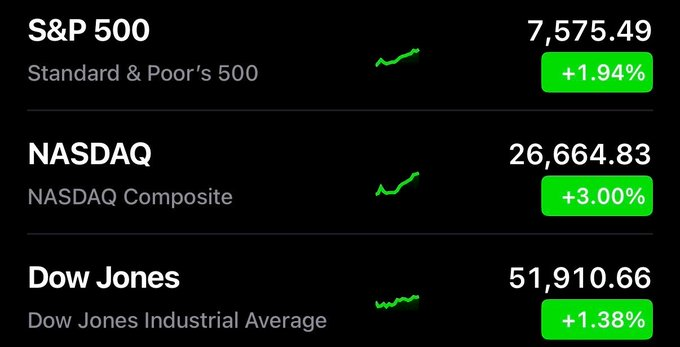 Soul_of_Latin's tweet photo. Stocks are soaring after the U.S. and Iran agreed on a peace deal. https://t.co/SZiVh0xllo