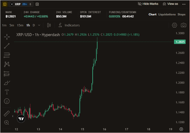 BankXRP's tweet photo. XRP Just Woke Up https://t.co/3eSyfufstQ