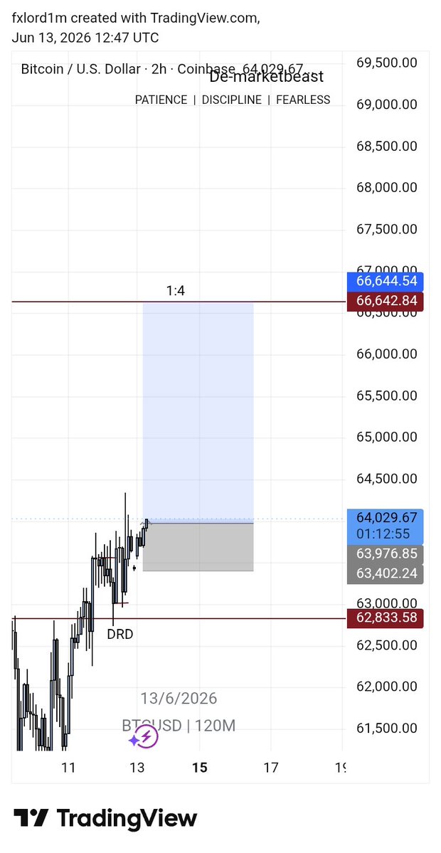 Onyeka DE-MARKETBEAST 📉📈 tweet media