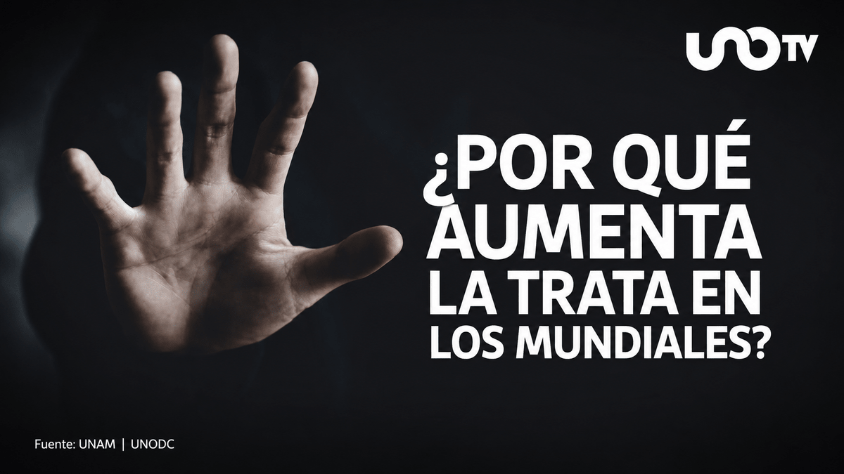 UnoNoticias's tweet photo. UNAM advierte que el Mundial 2026 podría aumentar la trata de personas en México. #AlertaSocial https://t.co/XwoVhGUUpX https://t.co/aRUno3Op6y
