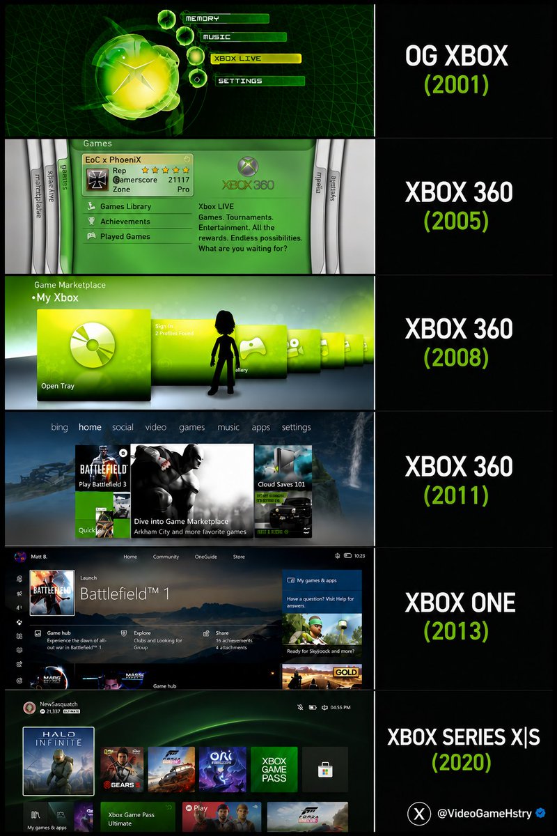 VideoGameHstry's tweet photo. Xbox dashboards over the years https://t.co/nPrg1rwoUF