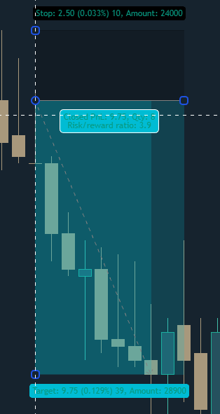 walterwillwin's tweet photo. okay now this is so far the best trade ive ever taken, only 1 tick of drawdown.

3.9rr
2.5 point stop
1 tick drawdown
TP in 7 mins

 MAE going crazy https://t.co/TLpuhYVPeG