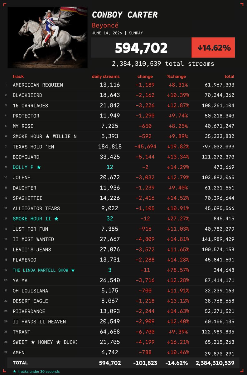 Spotify Numbers • unofficial account tweet media