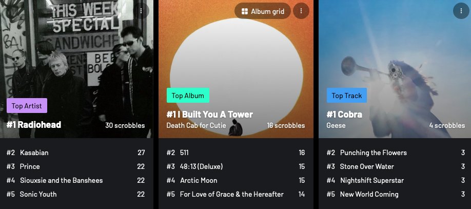 AndresLondonoF's tweet photo. 📊 Reporte del #Top5 semanal de lo más escuchado. Entre atmósferas de Art Rock y las nuevas corrientes del Indie 🪐🎸
- 🏆 Top Artist: Radiohead 🏴
- 💿 Top Album: I Built You A Tower - Death Cab for Cutie 🇺🇸 (2026)
- 🎵 Top Song: Cobra - Geese 🇺🇸 (2025)
#lastfm #WeeklyReport https://t.co/N3z7c8Ys3C