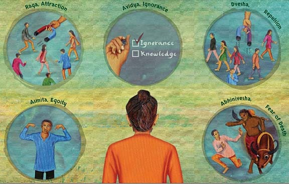 _TheSanatani's tweet photo. The 5 Root Causes of Human Suffering According to Yoga… 🔥

The Yoga Sutras do not view suffering as random misfortune... Patanjali traces all human suffering to five fundamental afflictions called the Pancha Kleshas.

> These kleshas distort perception, shape behavior, generate karma, and keep the mind trapped in cycles of bondage

> Avidya… ignorance
> The root of all suffering
> Mistaking the impermanent for permanent, the painful for pleasurable, and the non Self for the Self

> From Avidya arises Asmita… ego identification
> The confusion of pure awareness with the mind, body, and personality

> Once identity becomes limited
> Raga naturally follows

> Raga… attachment
> The tendency to cling to people, objects, experiences, and outcomes believed to bring happiness

> Alongside attachment comes Dvesha

> Dvesha… aversion
> The impulse to resist, avoid, or reject what is unpleasant

> The mind becomes trapped between craving and resistance
> Constantly chasing one thing and fleeing another

> From this duality arises Abhinivesha

> Abhinivesha… fear of loss and death
> The deep instinctive clinging to existence and continuity of identity

> Patanjali states that even the learned are influenced by this fear

👉 These five kleshas are not separate problems... They form a chain.

> Ignorance creates ego
> Ego creates attachment
> Attachment creates aversion
> Aversion strengthens fear

> Yoga is therefore not merely physical practice
> It is the gradual weakening of these afflictions through discipline, meditation, and insight

What appears as countless human problems… the Yoga Sutras trace back to just five root distortions of consciousness.

Remove the kleshas… and suffering loses its foundation.

👉 Follow @_TheSanatani for more timeless wisdom of Sanatana Dharma.

👉 Join me on Telegram for all the Archives: https://t.co/NIElWWJflO