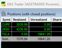 Mightyscalper's tweet photo. +$7,276.94 Lightning Fast Day Trading $CUPR $JRSH on @sagetraderusa 

+$18,413.70 Swing Trading $TSLA on @sagetraderusa 

Try Sage, in my opinion way faster than the free commission brokers: https://t.co/ng6XVKAdtx

Day 94 Of The Protocol:
DRC: A+
Lesson: Risk Management Is Everything

Disclaimer: Day trading is extremely risky. Most traders lose money. This content is for entertainment and educational purposes only and is not financial advice.
#stockmarket #trading #daytrader #daytradelifestyle #hardwork