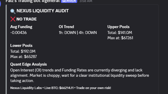 LabsLiquidity's tweet photo. 📊 NEXUS LIQUIDITY LABS

Asset: BTCUSDT

Market Status: ❌ NO TRADE (Choppy / Sideways)

Avg Funding: -0.00436 (Deeply Negative / Short crowding remains)

OI Trend: 1h: DOWN | 4h: DOWN (Intraday capital outflow) https://t.co/2TKRRpV6Qm
