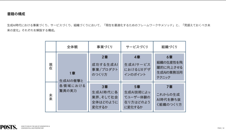 MacopeninSUTABA's tweet photo. 「生成AI時代を勝ち抜く事業・組織のつくり方」が有益。

「生成AIの本質的な価値」や「プロダクトの意義」を根本から問い直すアプローチを徹底解説。AI領域で成功する事業をつくるための本質を学べる。

こちら👉
https://t.co/ZGeIxC3n1w https://t.co/OBlxGBd8zl