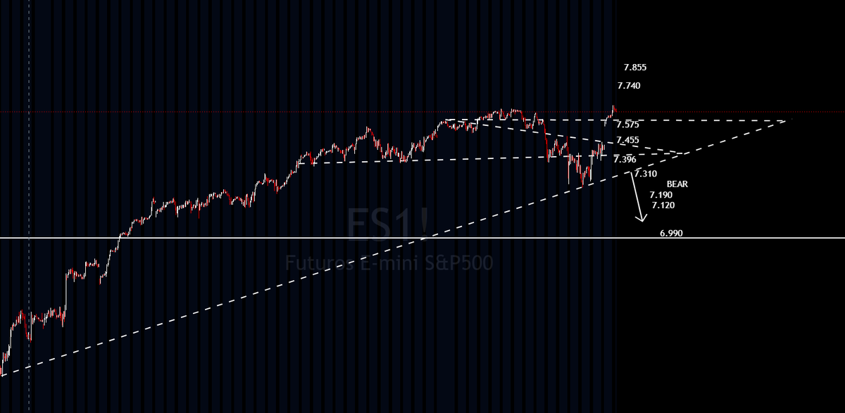 GMTRADER2's tweet photo. SP500 2 HRS https://t.co/2L8iek5AYR