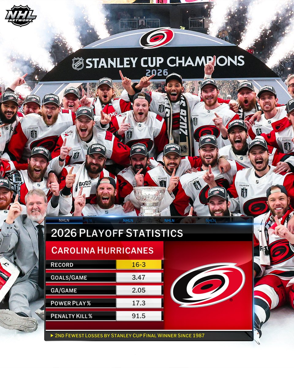 NHL Media tweet media