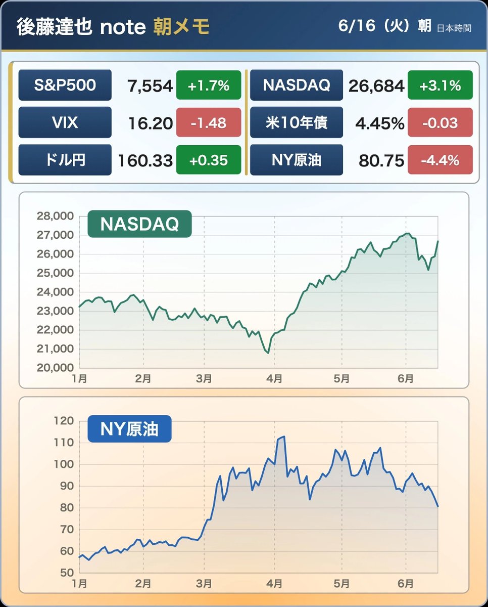 後藤達也 (@goto_finance) / Posts / X
